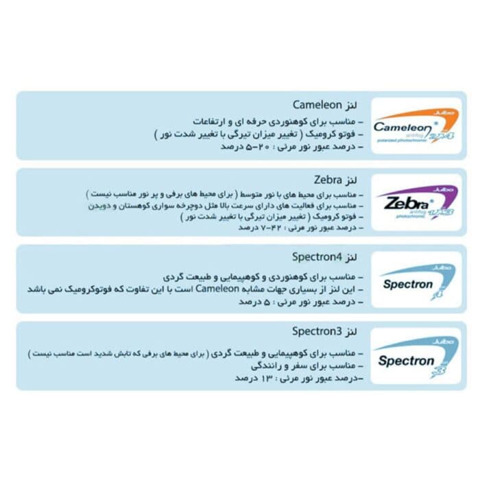 عینک جولبو مدل Spark Reactiv All Around 2-3 — تصویر ۳