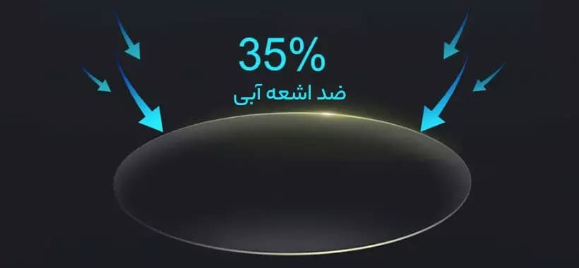 عینک محافظ چشم شیائومی TS مدل FU006-0100 (اورجینال ارسال فوری) — تصویر ۶