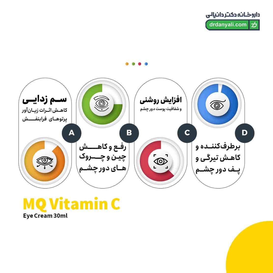کرم دور چشم ویتامین سی ام کیو 30 میل — تصویر ۵