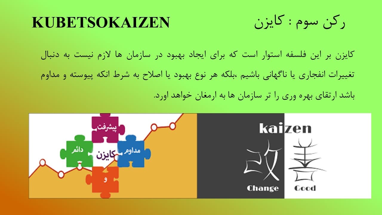 پاورپوینت نگهداری و تعمیرات بهره ور جامع (2382) — تصویر ۴