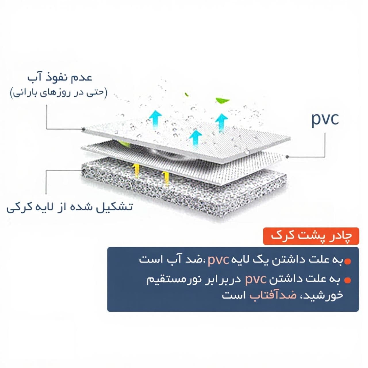 چادر ماشین لکسوس nx300H مدل کره ای ضدآب و آفتاب فابریکی — تصویر ۴