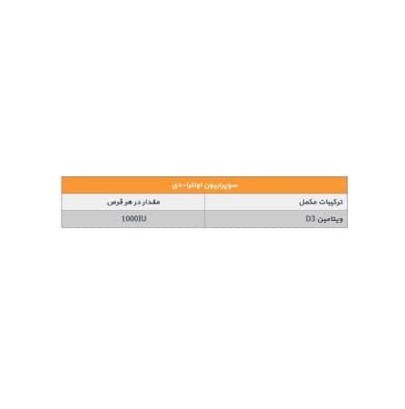 قرص اولترا د برند سوپرابیون 60 عددی — تصویر ۳