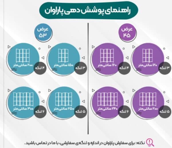 پاراوان مدل حباب (دولایه) در دو رنگ — تصویر ۳