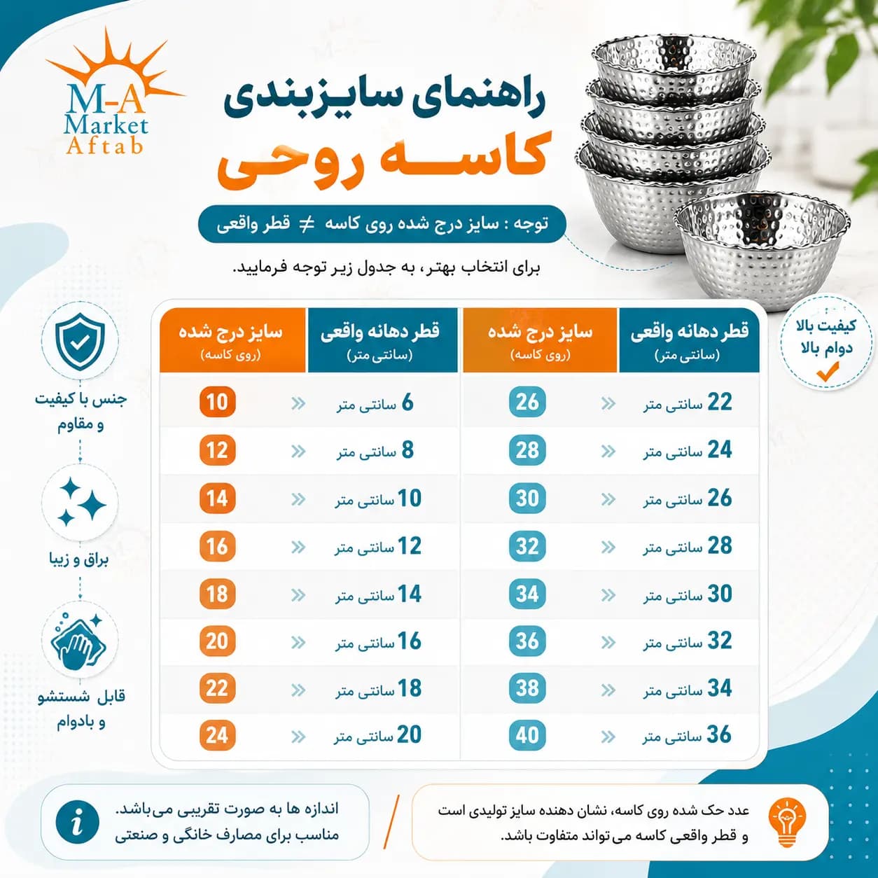 کاسه 14چکشی لب کنگره شهرزاد — تصویر ۲