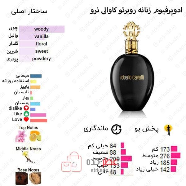 ادکلن جانوین absolute Noir حجم 100 میل ( روبرتو کاوالی نرو آبسلوت ) — تصویر ۲