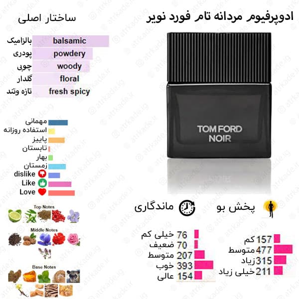 ادو پرفیوم جانوین Johnwin Noir حجم 100 میل ( تام فورد نویر مردانه ) — تصویر ۲
