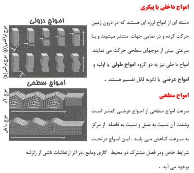 تحقیق درباره زلزله – انواع – ویژگی ها و دلایل و راهکارها — تصویر ۳