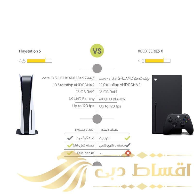 کنسول بازی سونی مدل PlayStation 5 ظرفیت 825 گیگابایت ریجن 1200 آسیا به همراه دسته اضافی و هدست — تصویر ۷