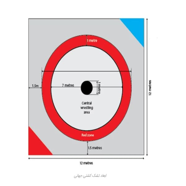 تشک کشتی ابعاد 1*1 ضخامت 5 سانتی متر — تصویر ۲
