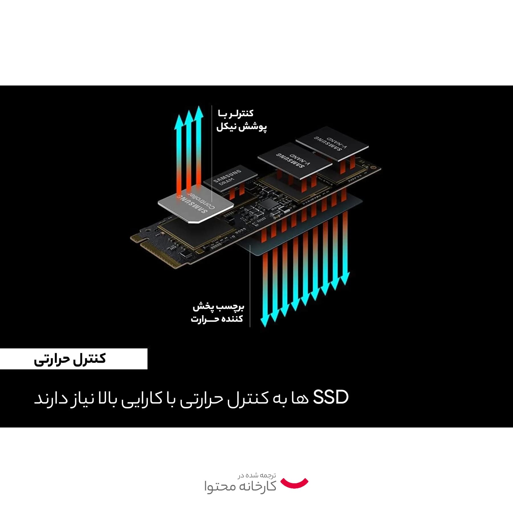 اس‌اس‌دی اینترنال سامسونگ مدل 980 Pro ظرفیت 2 ترابایت — تصویر ۷
