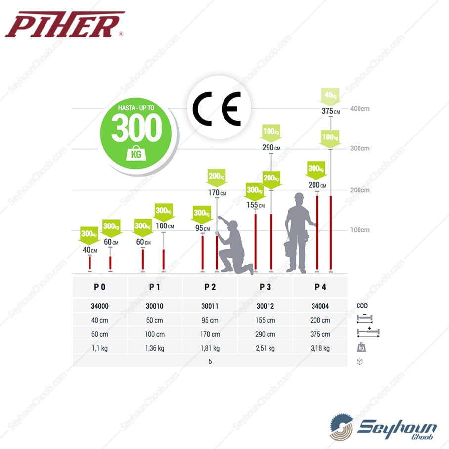 پایه نگهدارنده (چند منظوره) برند PIHER کد 3400 — تصویر ۴