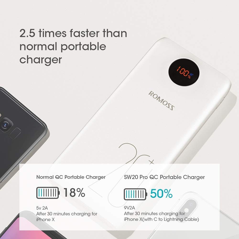 پاوربانک روموس مدل SW20 Pro ظرفیت 20000 میلی آمپر ساعت — تصویر ۷