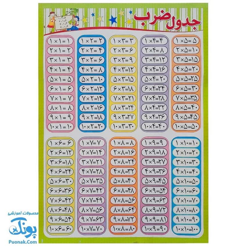 لوح پوستر جدول ضرب بزرگ