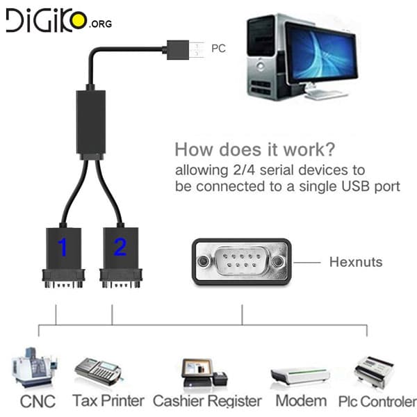 تبدیل USB به 2 پورت سریال (مارک Z-TEK) — تصویر ۲