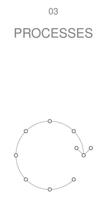 کتاب Distributed Systems — تصویر ۲