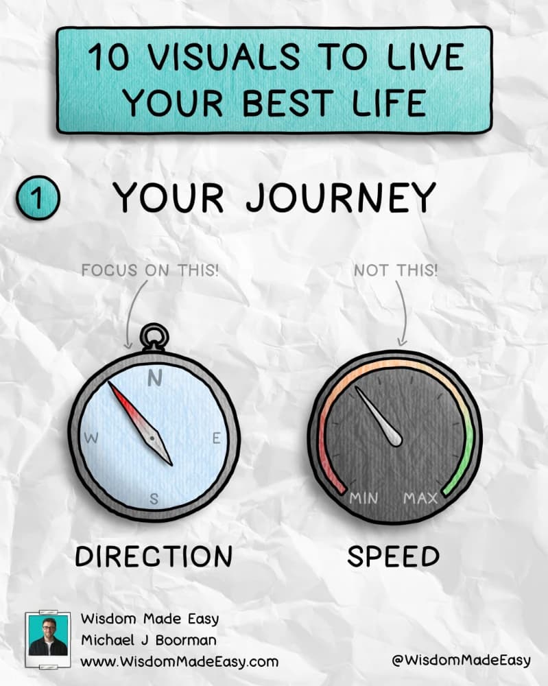 کتاب 10 Visuals to Live Your Best Life (۱۰ تصویر برای داشتن بهترین زندگی) نسخه انگلیسی PDF
