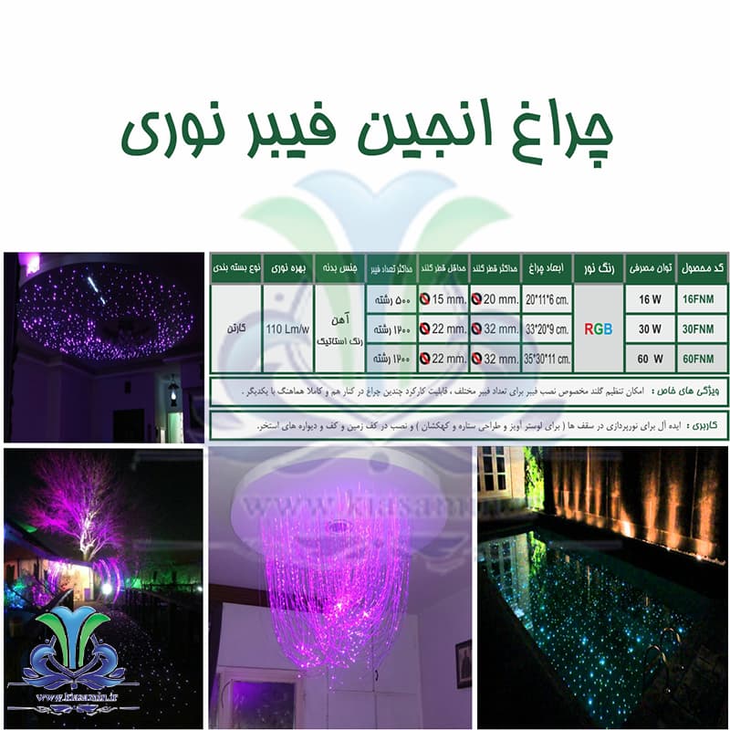 چراغ انجین فیبر نوری — تصویر ۳
