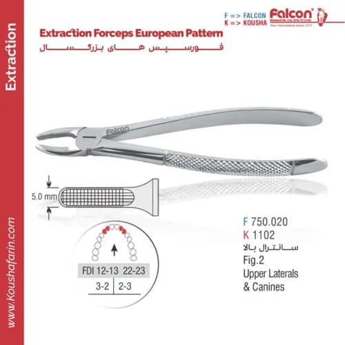 فورسپس سانترال بالا // Fig. 2 // فالکن | کوشا