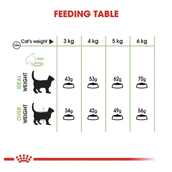 غذای خشک گربه دایجستیو رویال کنین Royal Canin وزن 400 گرم — تصویر ۳