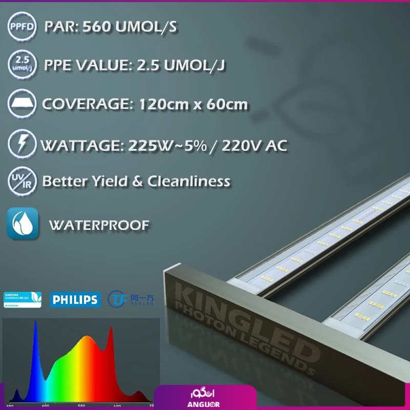 پروژکتور رشد گیاه 225 وات KINGLED مدل KL-N225 — تصویر ۲
