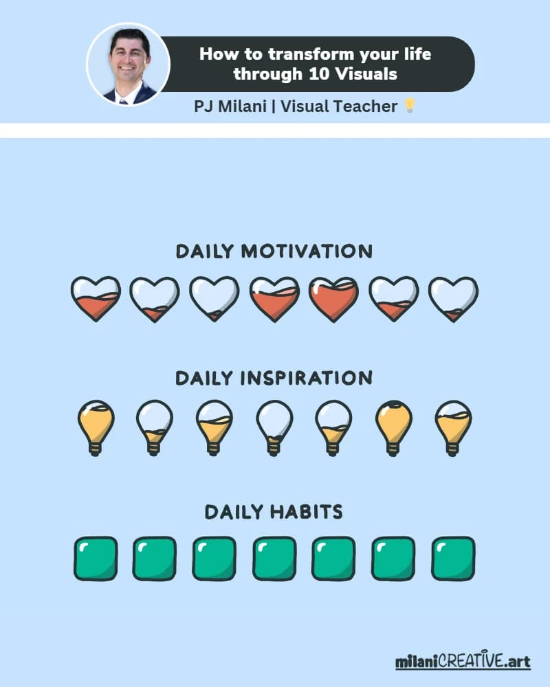 کتاب چگونه زندگی خود را از طریق ۱۰ تصویر تغییر دهید (How to transform your life through 10 Visuals) نسخه انگلیسی PDF | پی جی میلانی