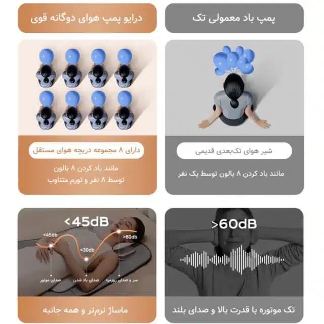 تشک ماساژور تمام بدن رپور RP-U7 — تصویر ۸
