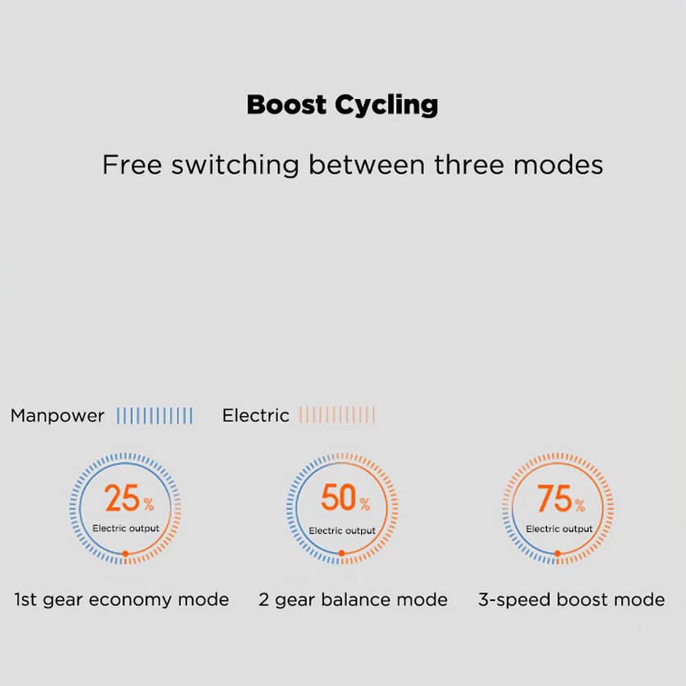 دوچرخه برقی شیائومی Xiaomi QiCYCLE TDP02Z Electric Bike — تصویر ۲
