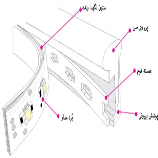 ریسه نئون فلکسی اس اس ای مدل SSA-2835 طول 5 متر — تصویر ۲