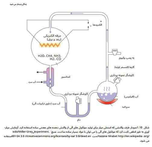 کتاب Environmental Chemistry An Analytical Approach + ترجمه — تصویر ۴
