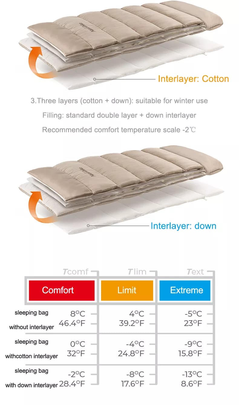 لایه داخلی کیسه خواب نیچرهایک Naturehike E200 Down Cotton sleeping bag interlayer — تصویر ۳