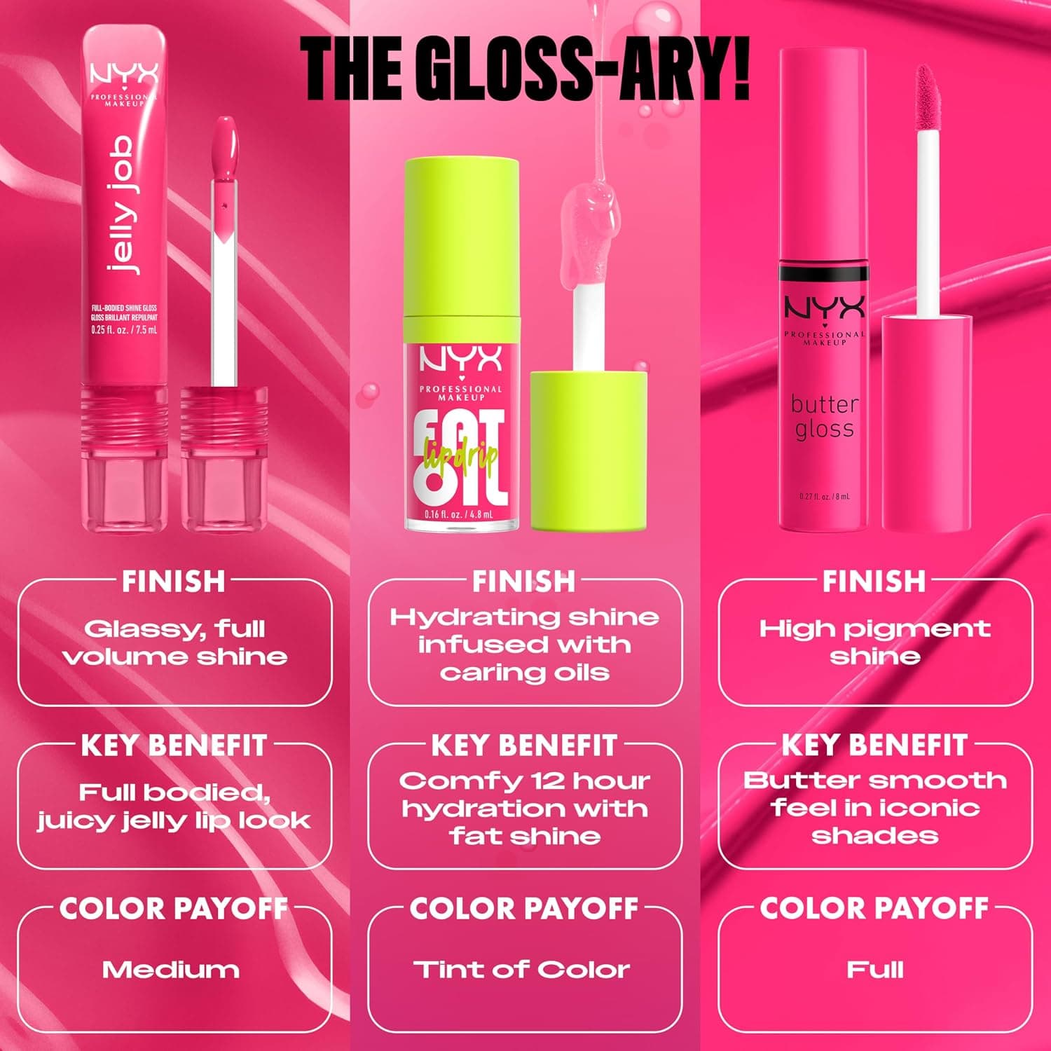 لیپ گلاس ژلی نیکس jelly job رنگ Juicy Jelly — تصویر ۳