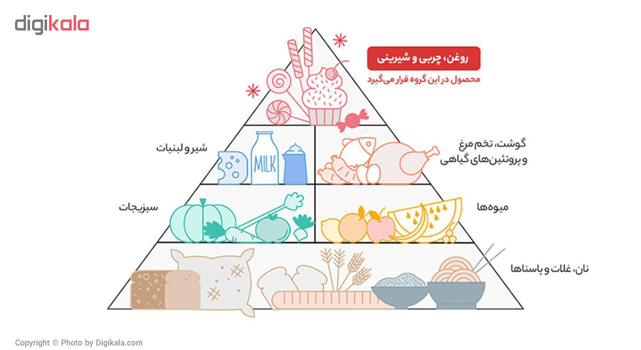 بیسکویت پتی بور با طعم شیر شیرین عسل 125 گرم — تصویر ۸