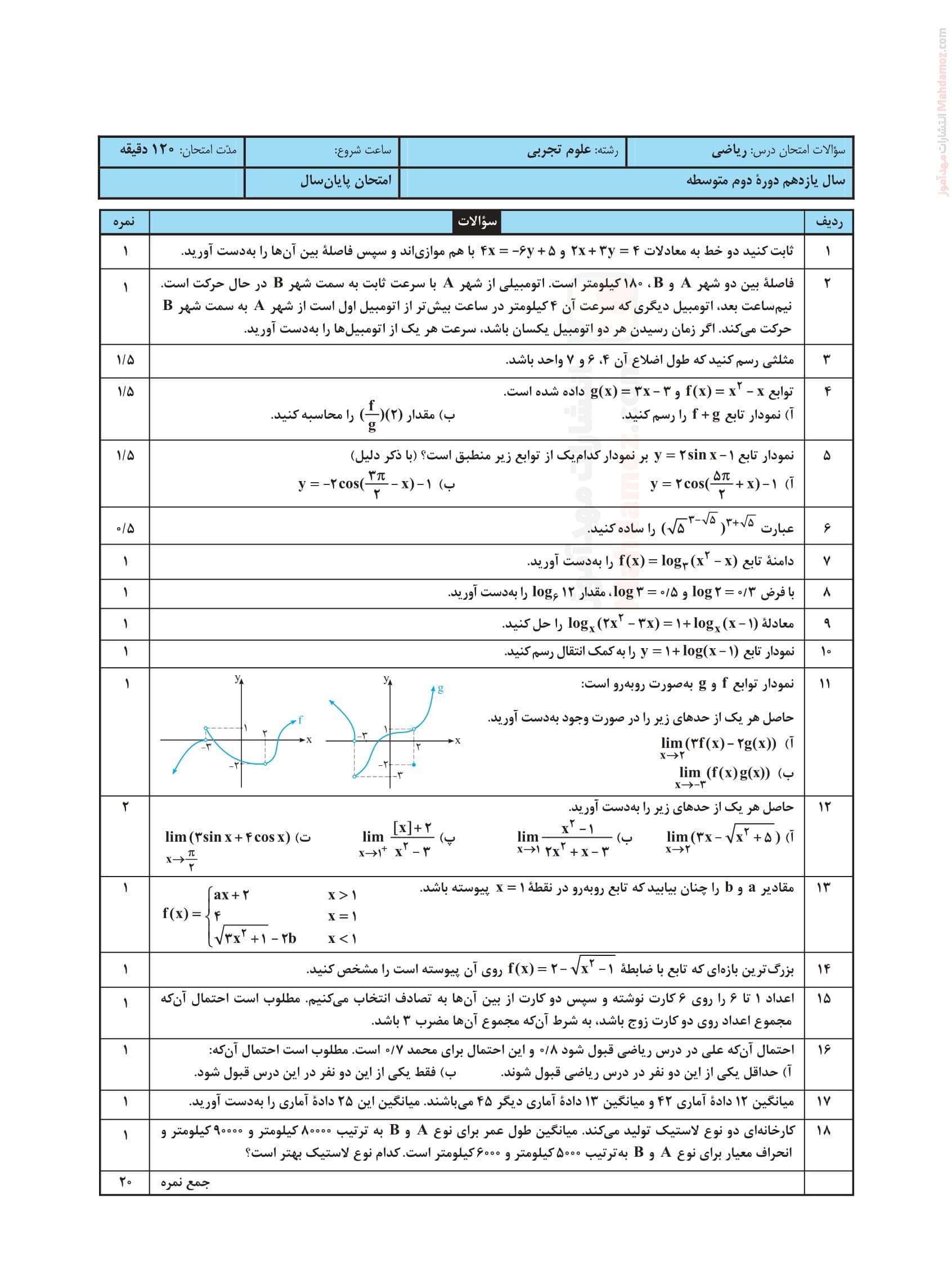 امتحانات پایان نوبت دوم ریاضی یازدهم متوسطه | با جواب
