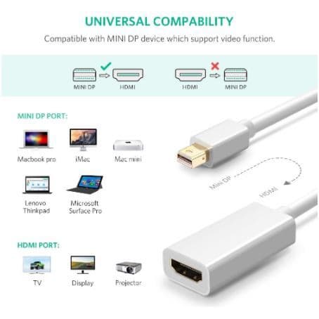 تبدیل Mini Display به HDMI اونتن مدل ONTEN OTN-5113 — تصویر ۲
