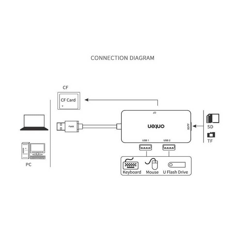 هاب و رم ریدر USB 3.0 اونتن مدل ONTEN OTN-8107 — تصویر ۴