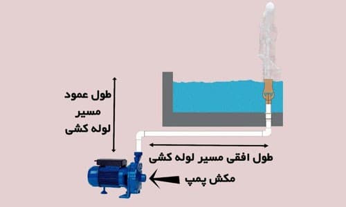نازل کاسکد الومینیومی”1 — تصویر ۲