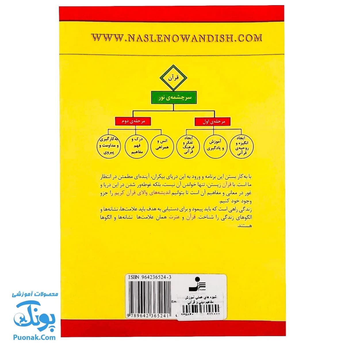 کتاب شیوه های عملی آموزش مفاهیم دینی و قرآنی برای نونهالان — تصویر ۸
