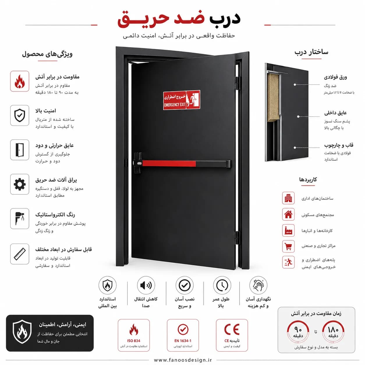 درب خروج اضطراری ضدحریق مشکی کد 1163 — تصویر ۲