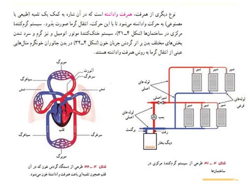 پاورپوینت دما و گرما | فصل چهارم فیزیک دهم (17235) — تصویر ۲
