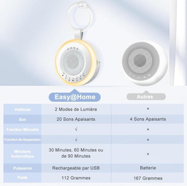 دستگاه نویز سفید کودک با چراغ خواب، Easy@Home مدل GM-02 — تصویر ۴