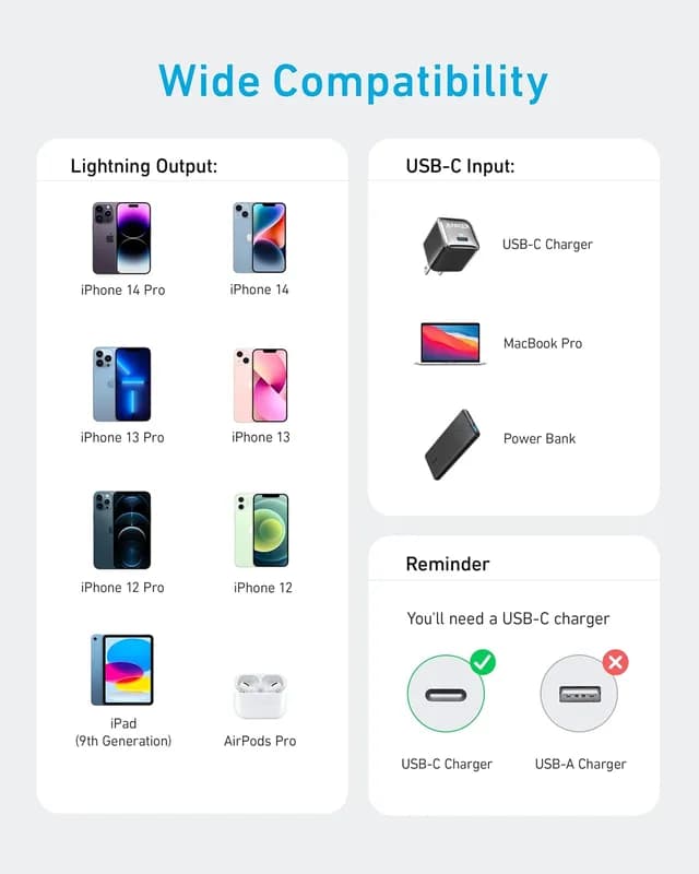 کابل USB C به لایتنینگ انکر Anker 322 USB C to Lightning Cable A81B6 — تصویر ۳
