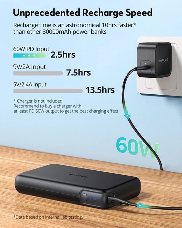 پاوربانک 30000 میلی آمپر راوپاور RAVPower 30000mAh Power Bank RP-PB232 — تصویر ۳