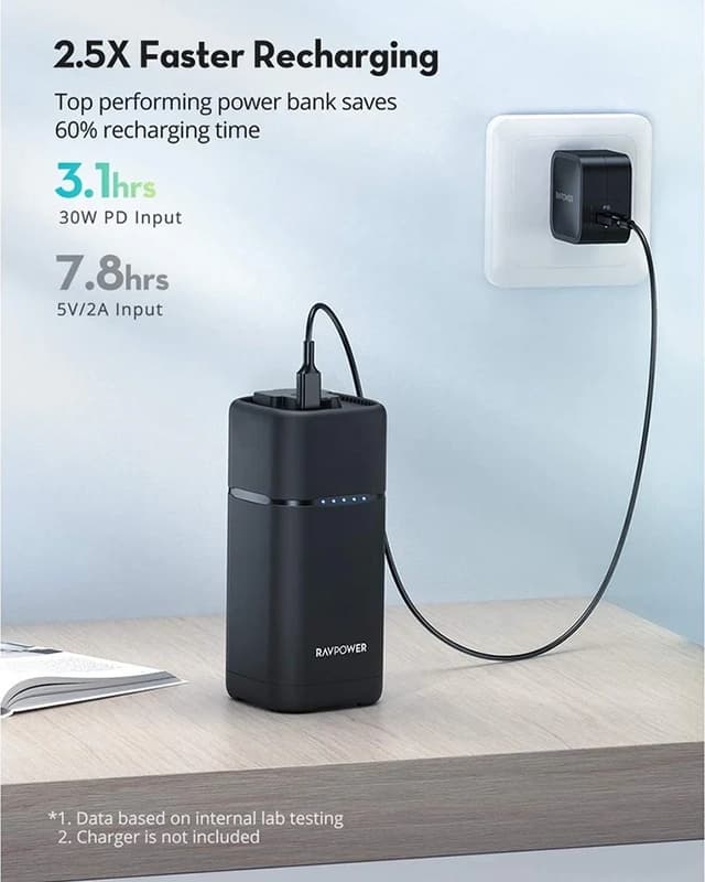 پاوربانک و پاور استیشن 80 وات راوپاور RAVPower 80W 20000mAh AC Portable Power Bank RP-PB054 — تصویر ۵
