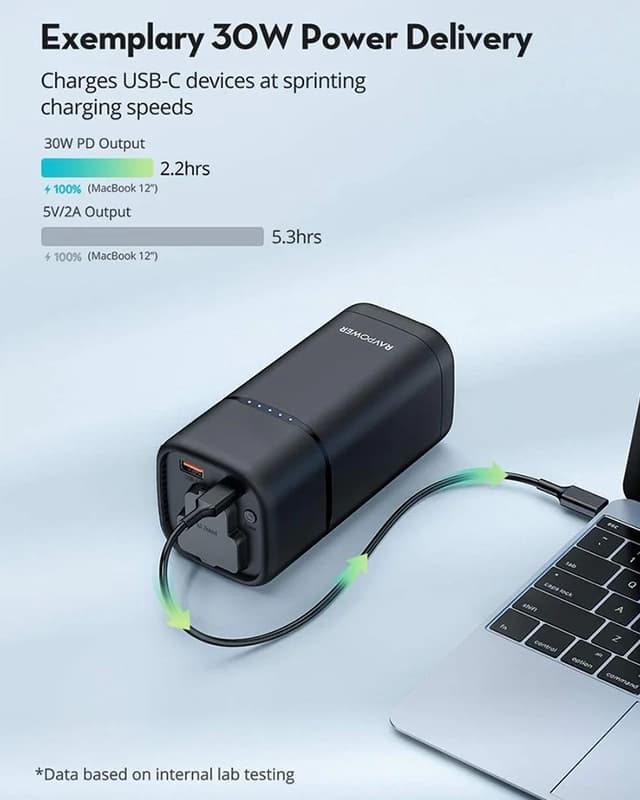 پاوربانک و پاور استیشن 80 وات راوپاور RAVPower 80W 20000mAh AC Portable Power Bank RP-PB054 — تصویر ۳