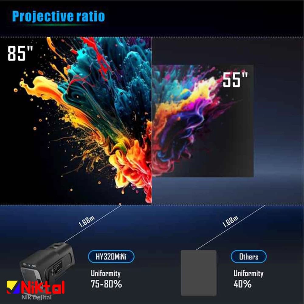 ویدیو پرژکتور پرتابل مدل HY320 mini | با رزولوشن Full HD 1080p — تصویر ۳