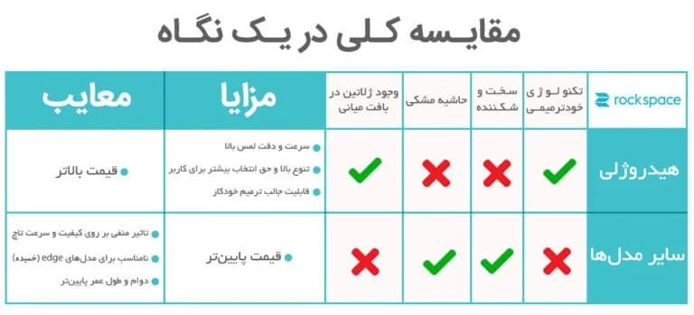 محافظ صفحه DJI Osmo action 3 مدل نانو هیدروژل — تصویر ۳