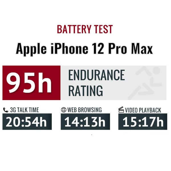 باتری گوشی موبایل آیفون 12 پرو مکس Apple iPhone 12 Pro Max Phone Battery — تصویر ۴