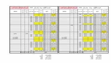 فایل اکسل مدیریت کارکرد و محاسبه اضافه کاری و مرخصی پرسنل