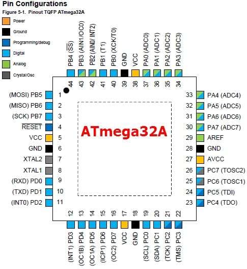 ATmega32A-AU smd — تصویر ۲