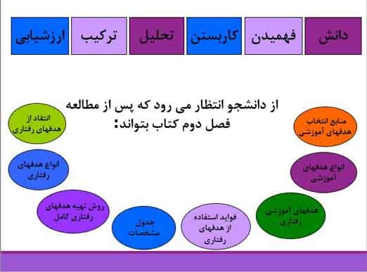 پاورپوینت درباره روانشناسی تربیتی — تصویر ۳